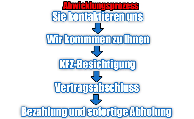 Kaufabwicklung PKW Ankauf